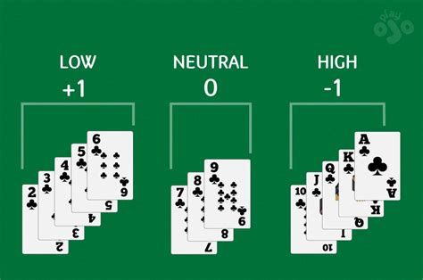 blackjack card counting strategy